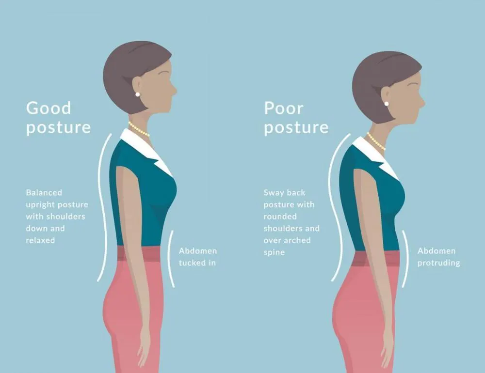 Personal Training Sandy Springs GA Posture Chart